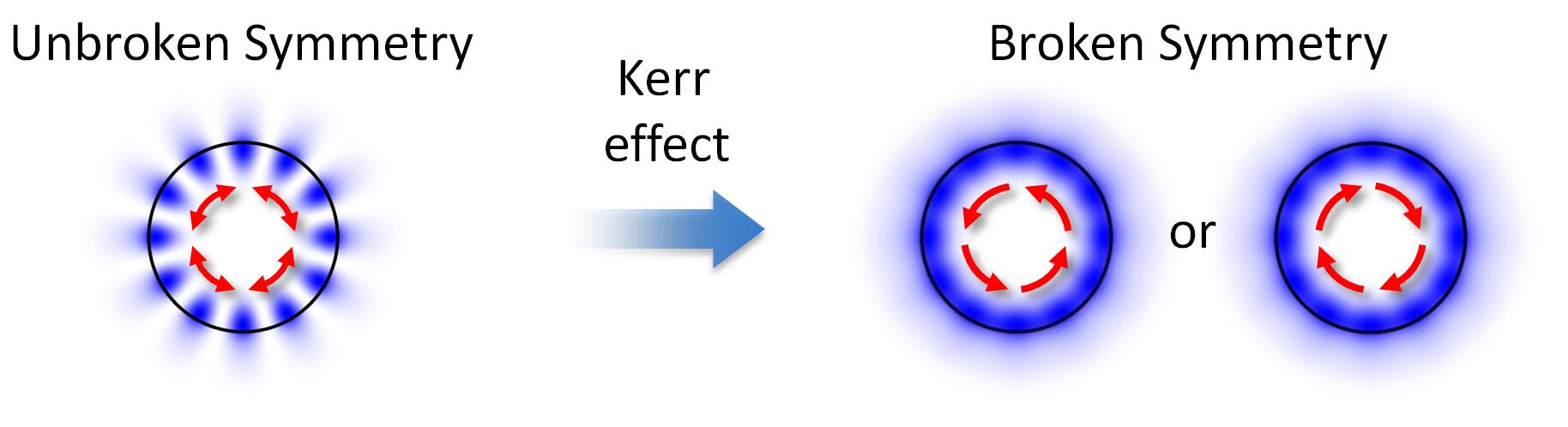 Physicists Observe Spontaneous Symmetry Breaking In An Optical ...