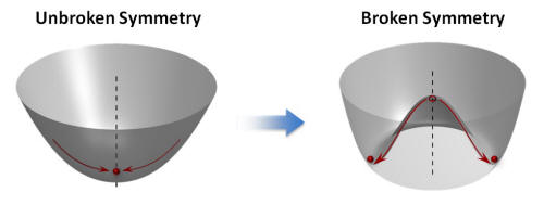 Physicists observe spontaneous symmetry breaking in an optical microcavity-SCHOOL OF PHYSICS,PEKING UNIVERSITY